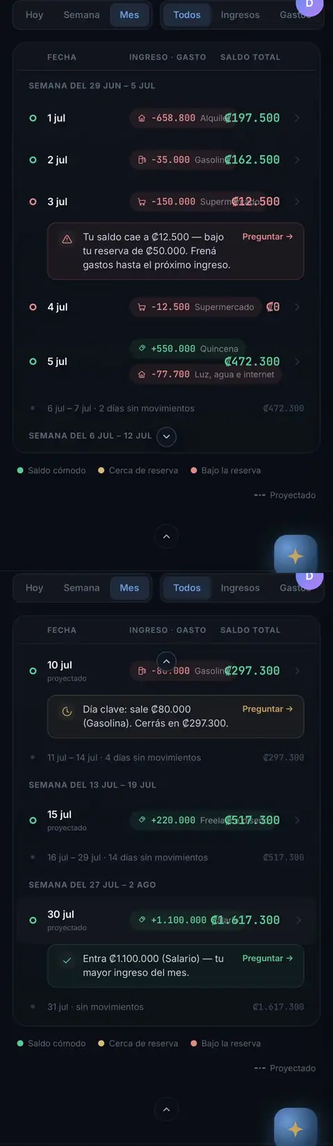 El flujo real: cada día con su fecha, ingreso, gasto y saldo